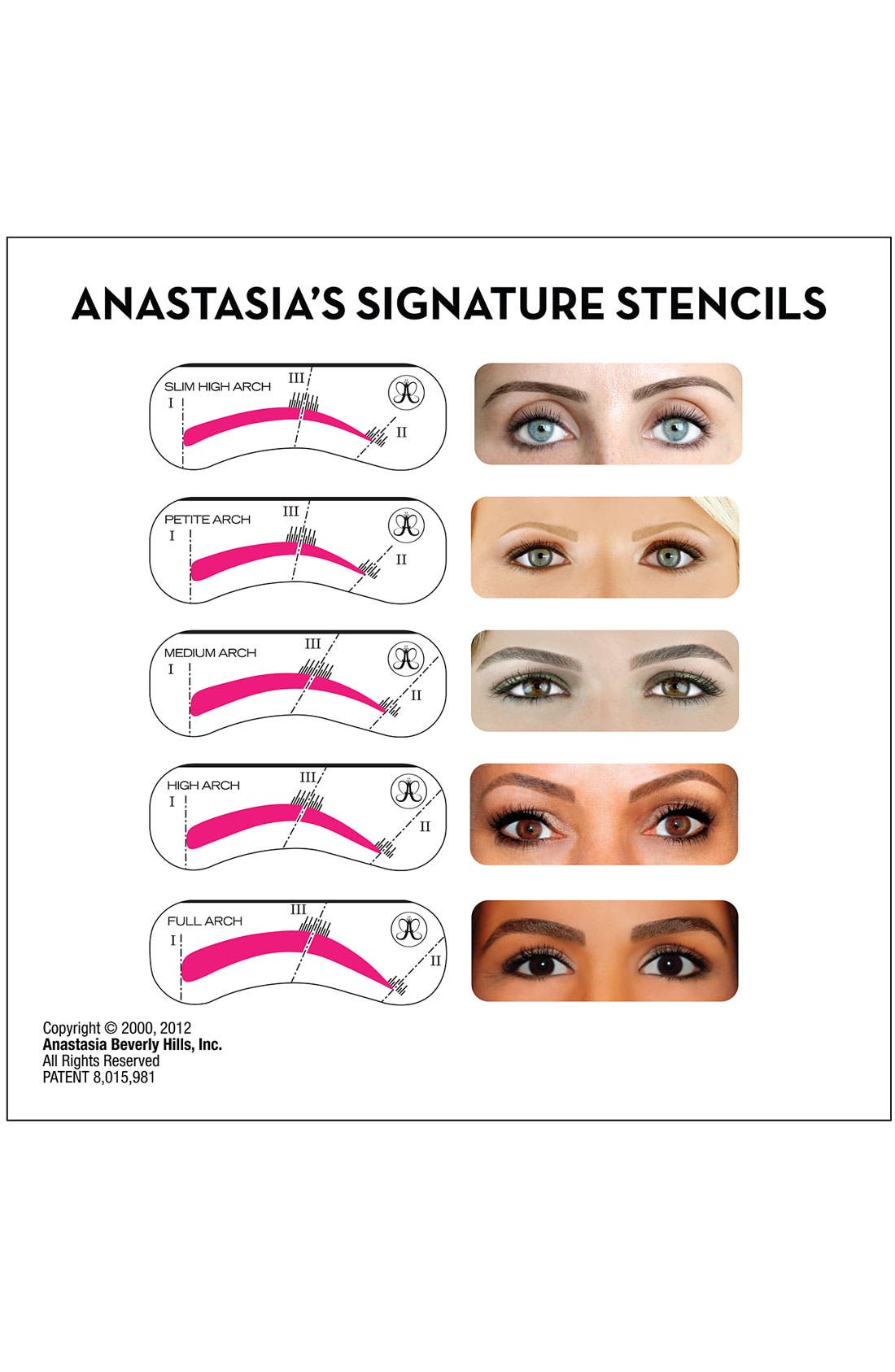 How It Works: Anastasia Beverly Hills ClassicStencils recommendations How It Works: Anastasia Beverly Hills ClassicStencils advise